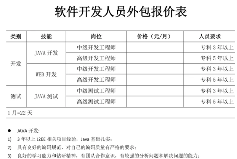上海软件开发：现代企业的生命线