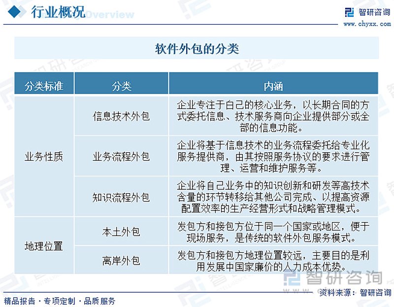 软件定制开发：满足您的个性化需求