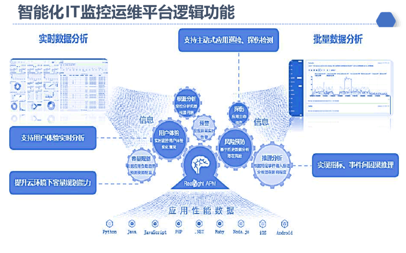 企业数字化转型选购指南：加速您的数字跃升之旅